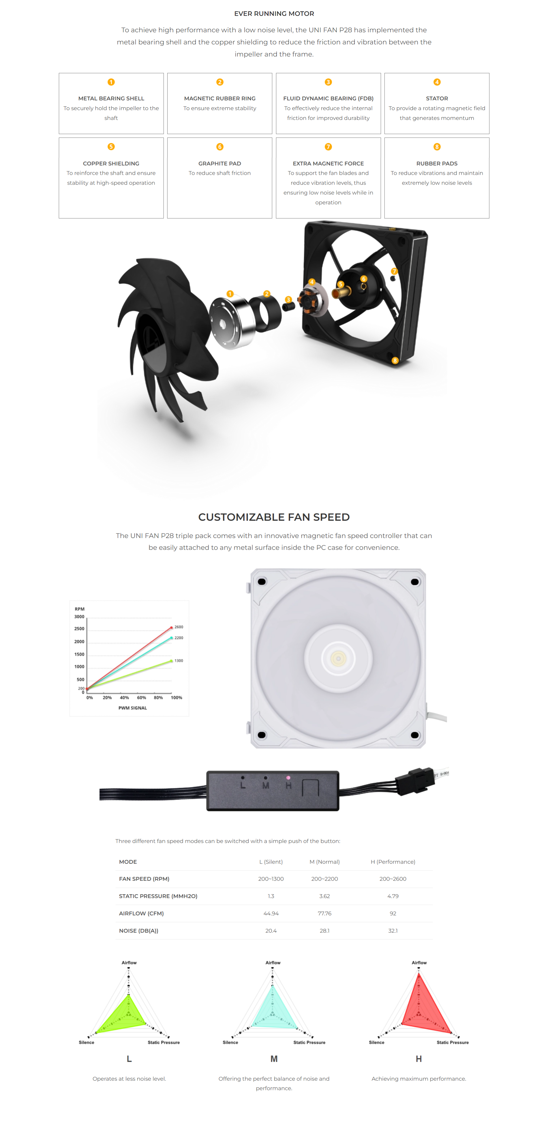 A large marketing image providing additional information about the product Lian Li UNI P28 120mm Fan Single Pack - Black - Additional alt info not provided